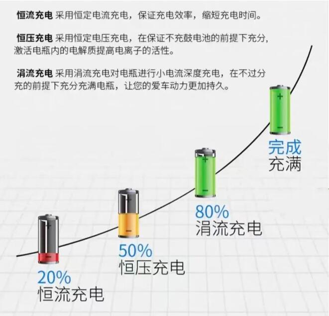 深圳尊龙凯时人生就是博充电器赋能杭州亚运会